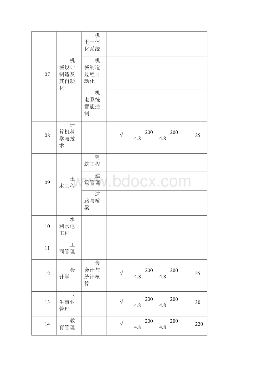 教学点基本情况表精.docx_第3页