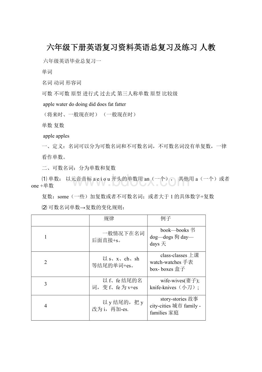 六年级下册英语复习资料英语总复习及练习 人教.docx