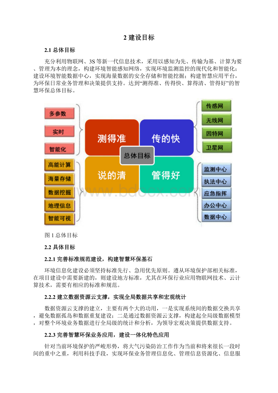 汉邦高科智慧环保解决方案 0803版.docx_第2页