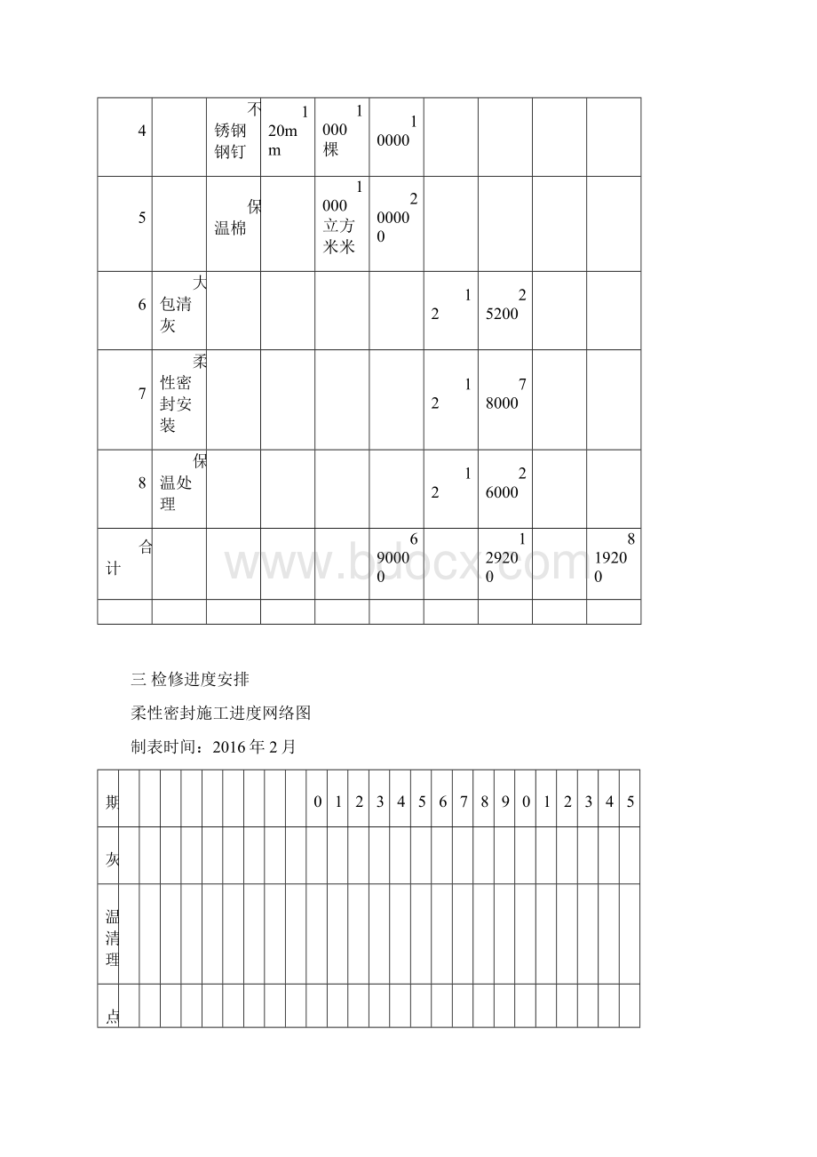 #2炉炉顶大包项目计划书.docx_第2页