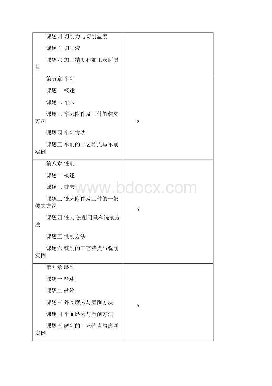 机械制造工艺基础教学大纲Word下载.docx_第3页