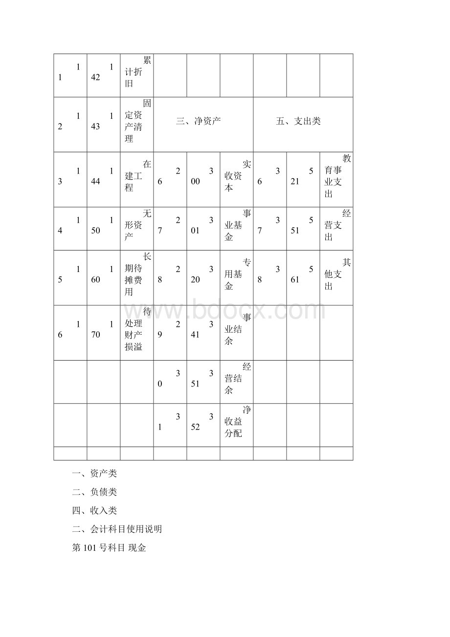 江苏省民办高等学校会计制度之欧阳治创编.docx_第3页