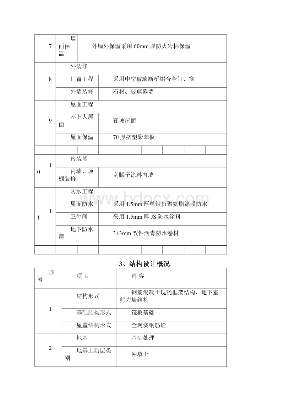 建筑样板墙施工方案.docx_第3页