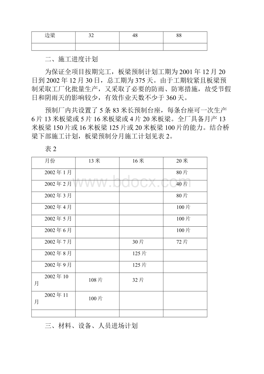 板梁预制施工组织设计1.docx_第2页