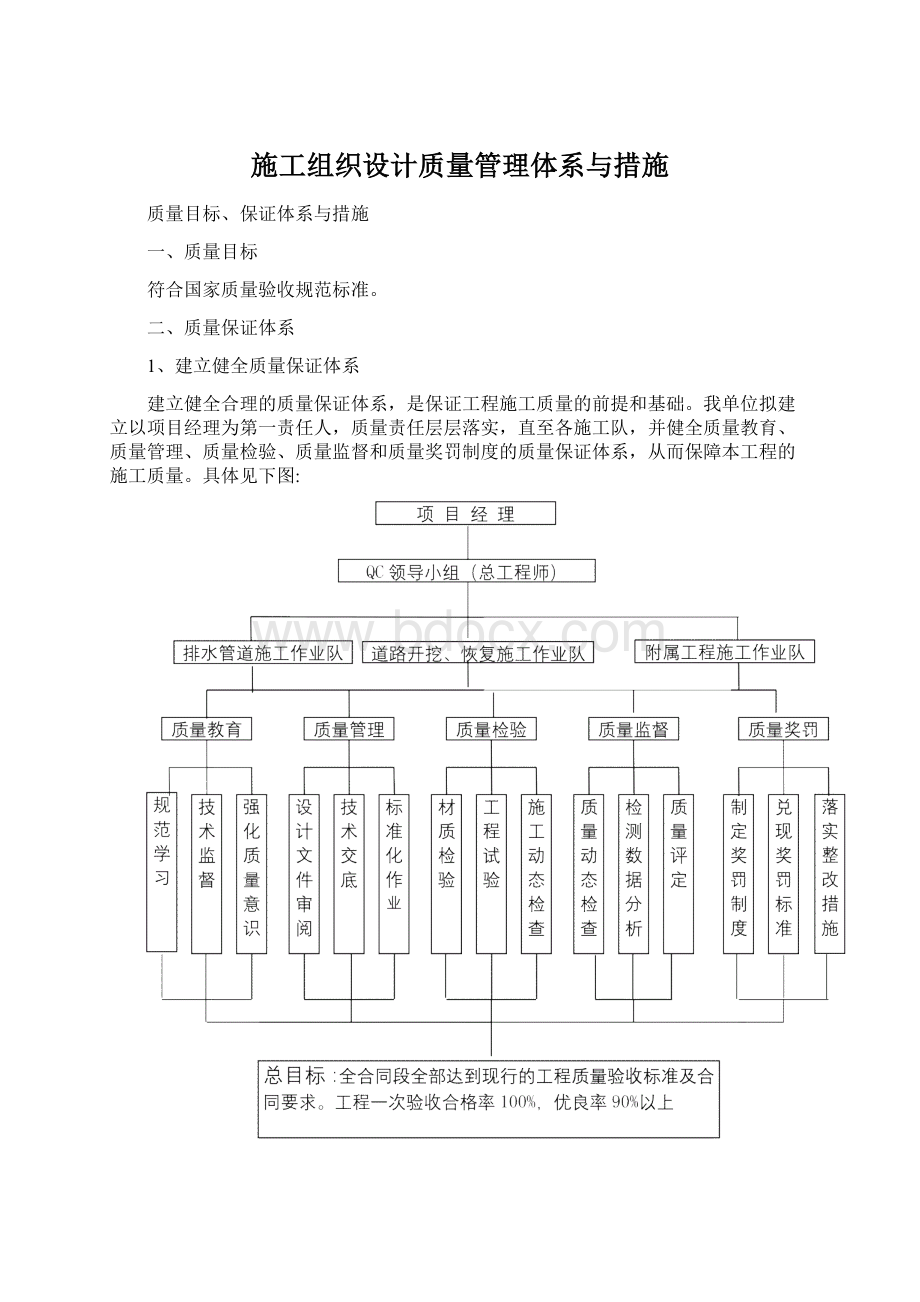 施工组织设计质量管理体系与措施Word文档下载推荐.docx