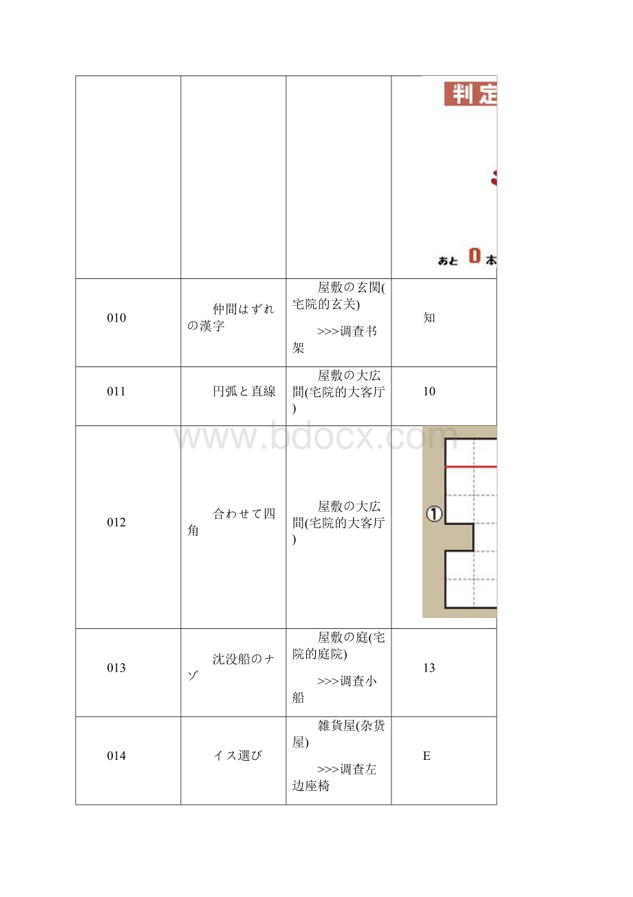 雷顿教授与不可思议小镇详细攻略 上.docx_第3页