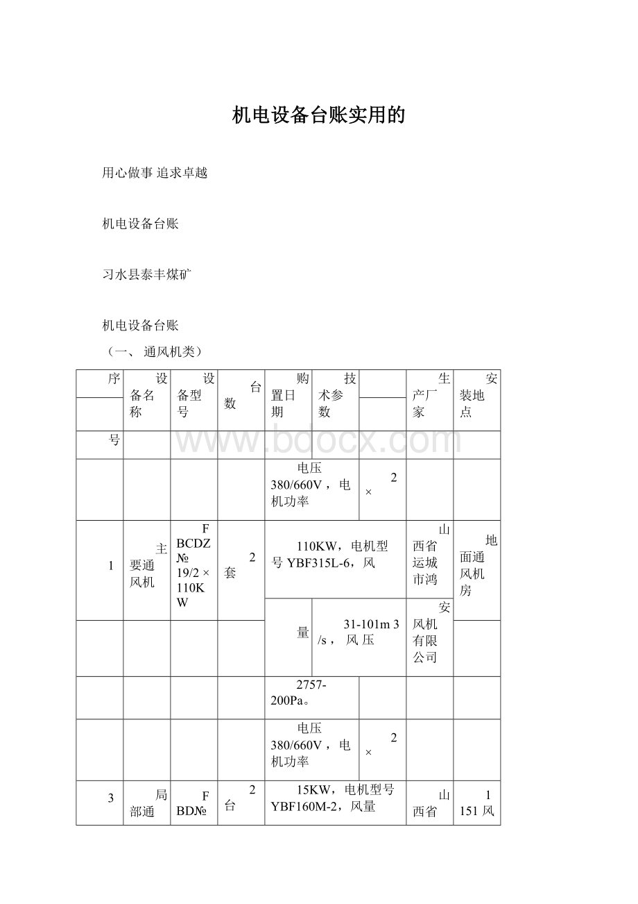 机电设备台账实用的.docx_第1页