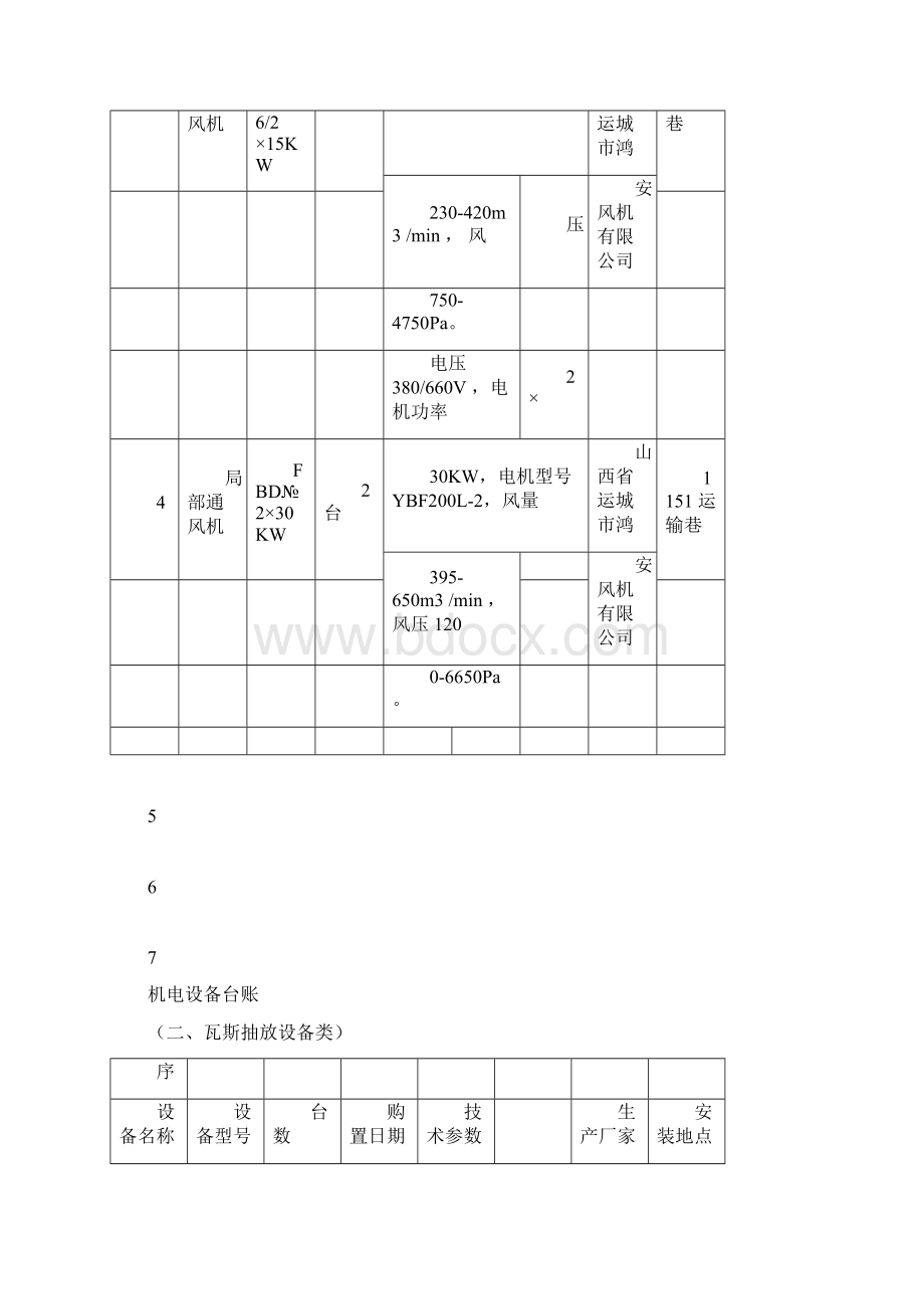 机电设备台账实用的.docx_第2页