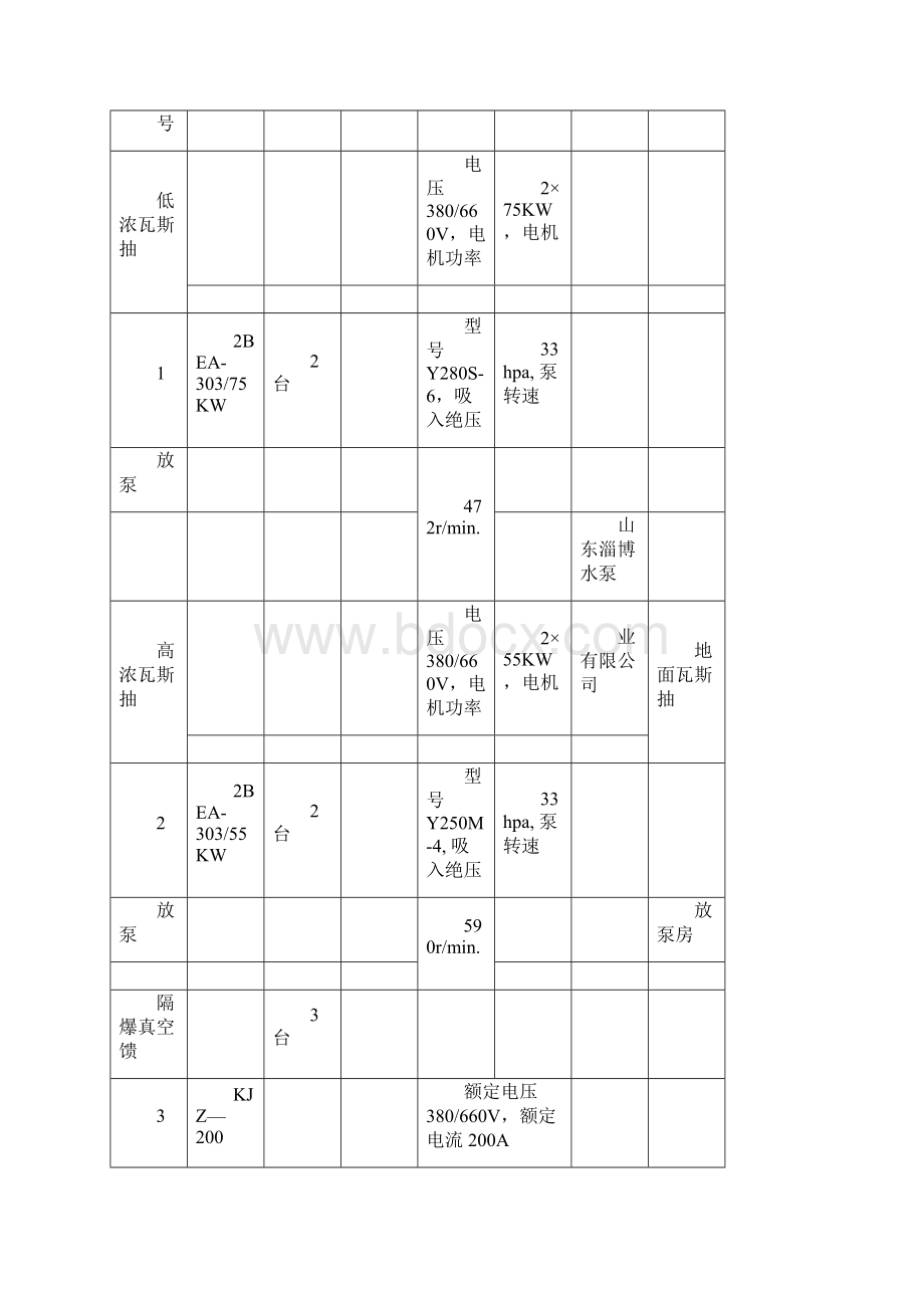 机电设备台账实用的.docx_第3页