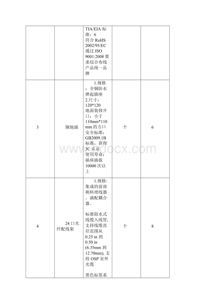 采购清单及要求.docx_第3页