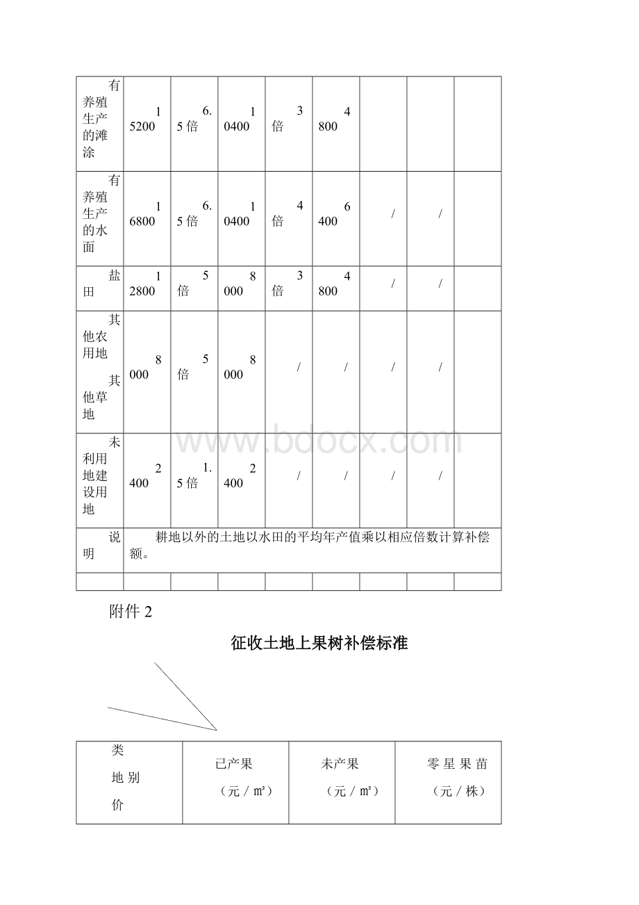 拆迁补偿Word文档格式.docx_第2页