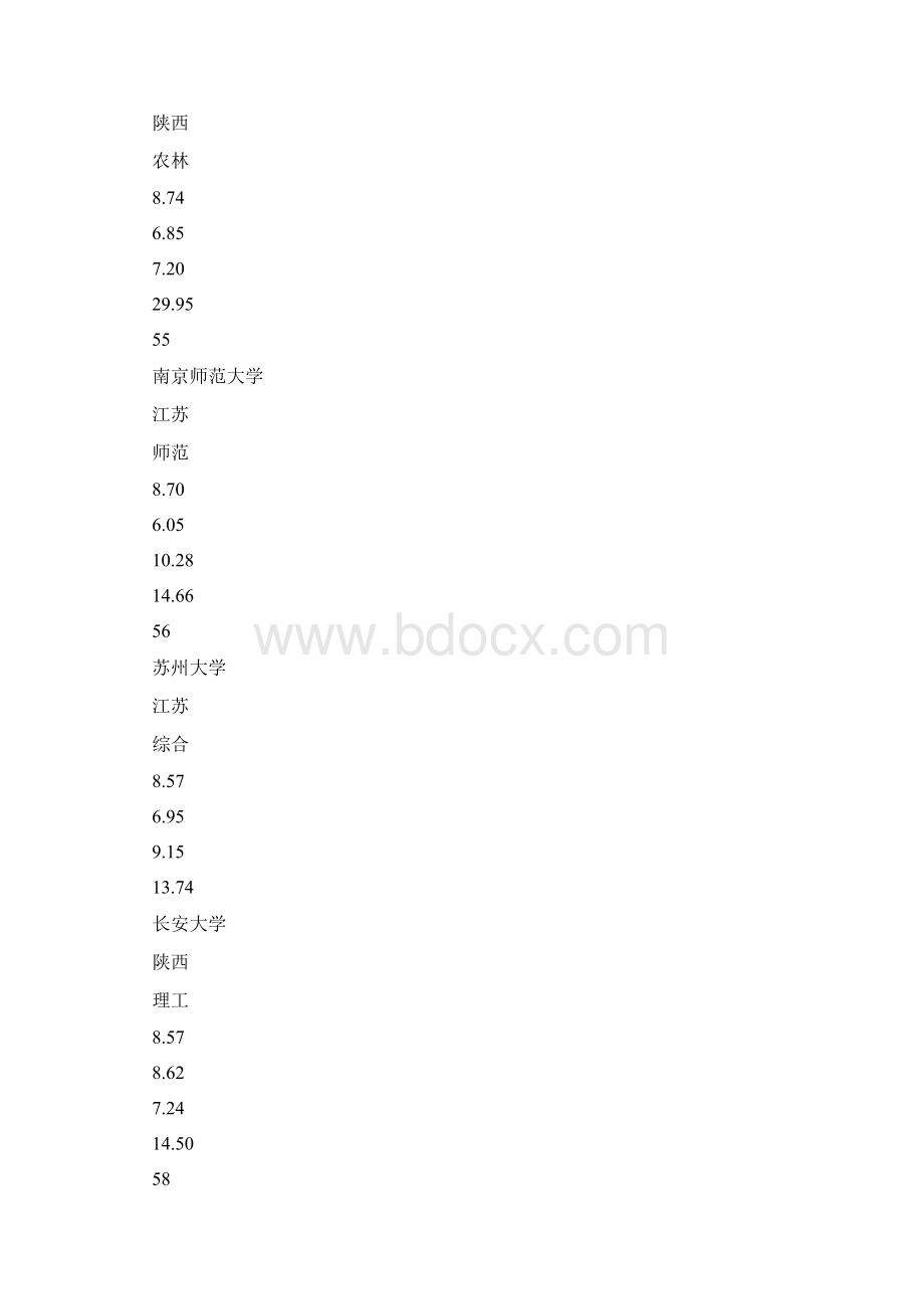 中国校友会网中国大学排行榜100强2.docx_第2页