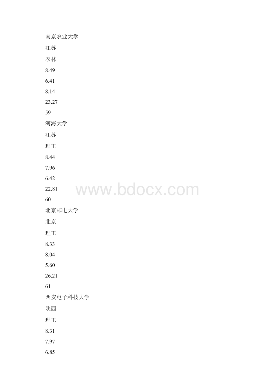 中国校友会网中国大学排行榜100强2.docx_第3页