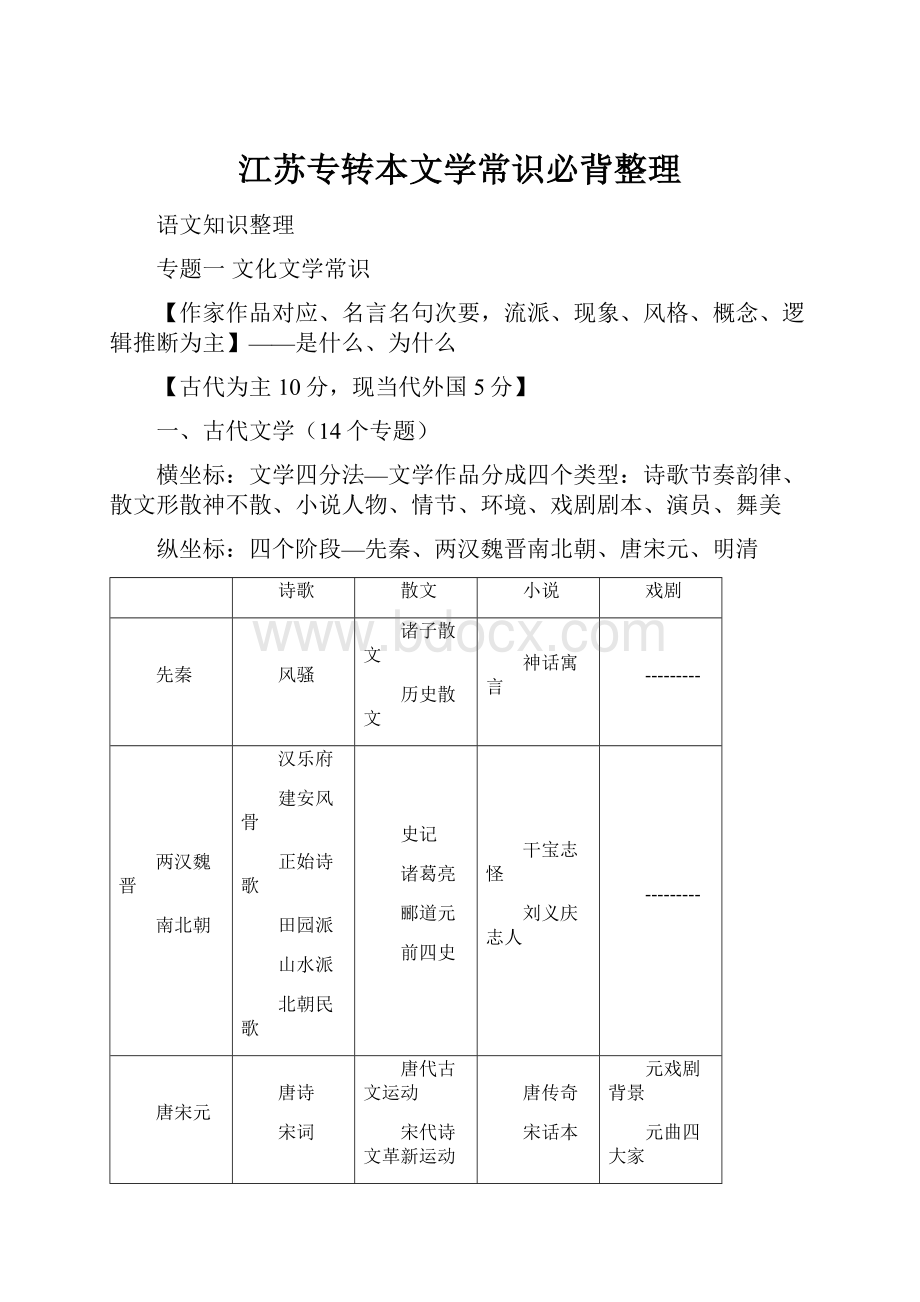 江苏专转本文学常识必背整理Word文件下载.docx