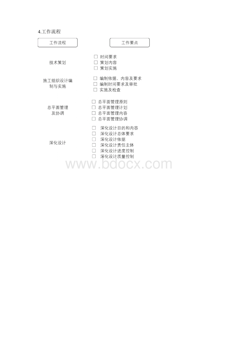 HWXM13项目技术与深化设计管理程序.docx_第2页