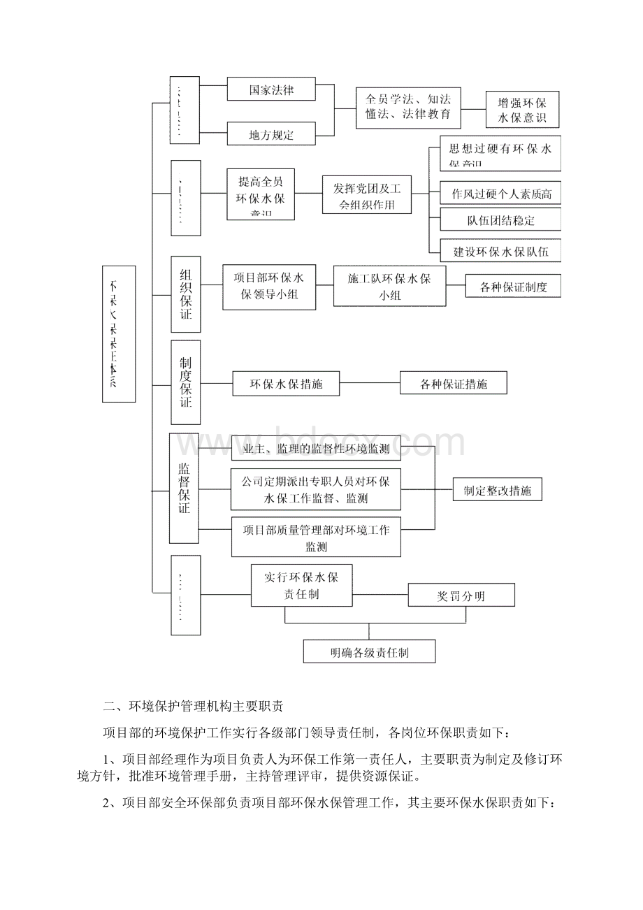 水保环保及文明施工管理系统体系及要求措施.docx_第3页