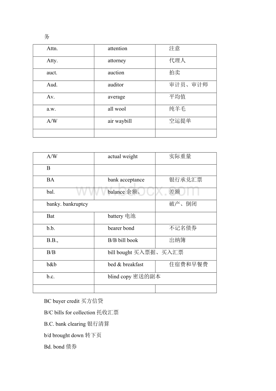 商务英语缩略语大全Word下载.docx_第3页