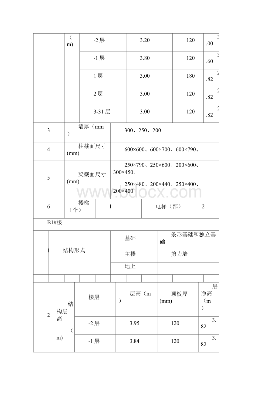 模板工程施工方案完.docx_第3页