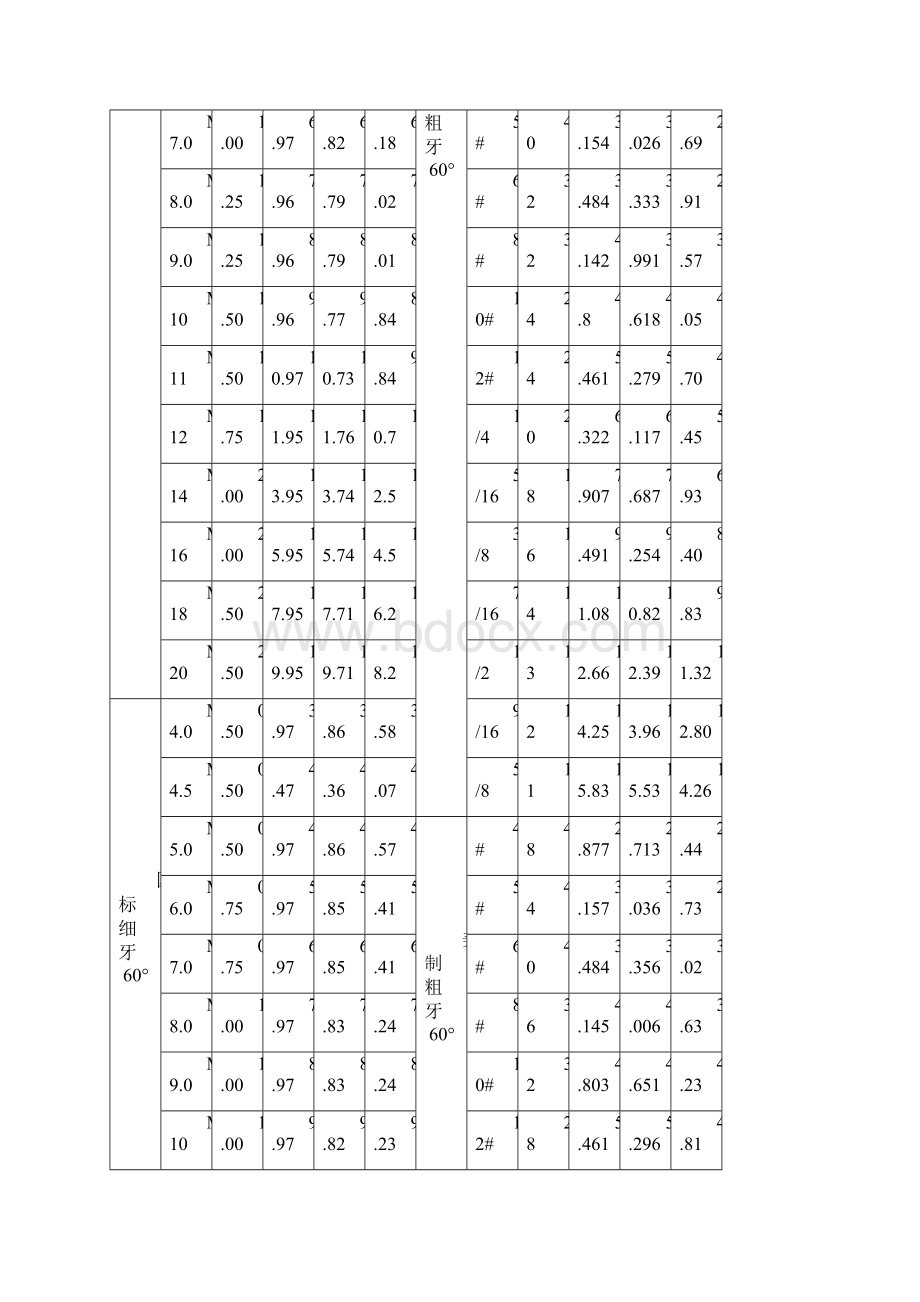 常用螺栓的标准及规格表.docx_第3页