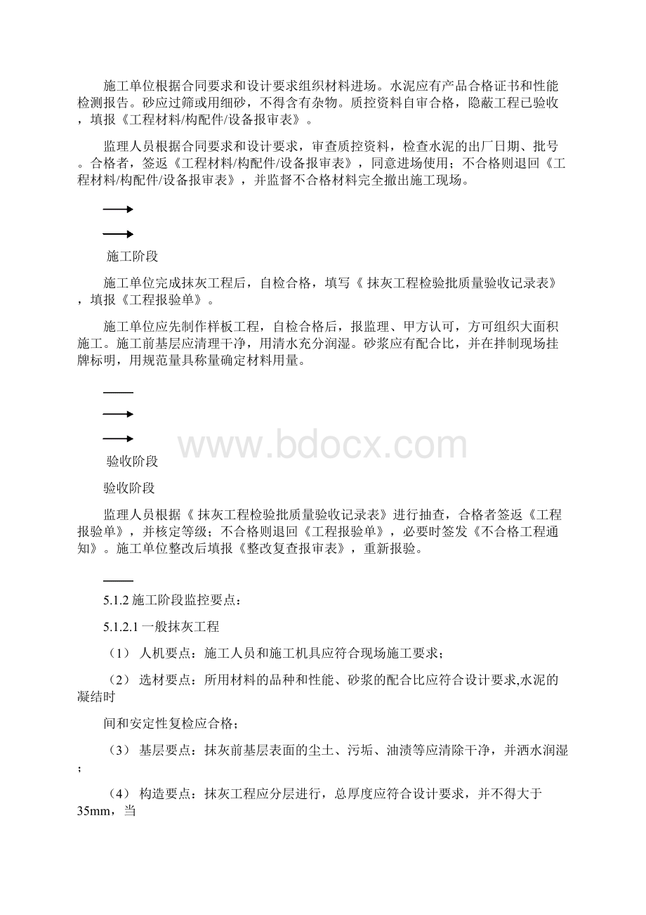 装饰装修工程监理实施细则.docx_第2页