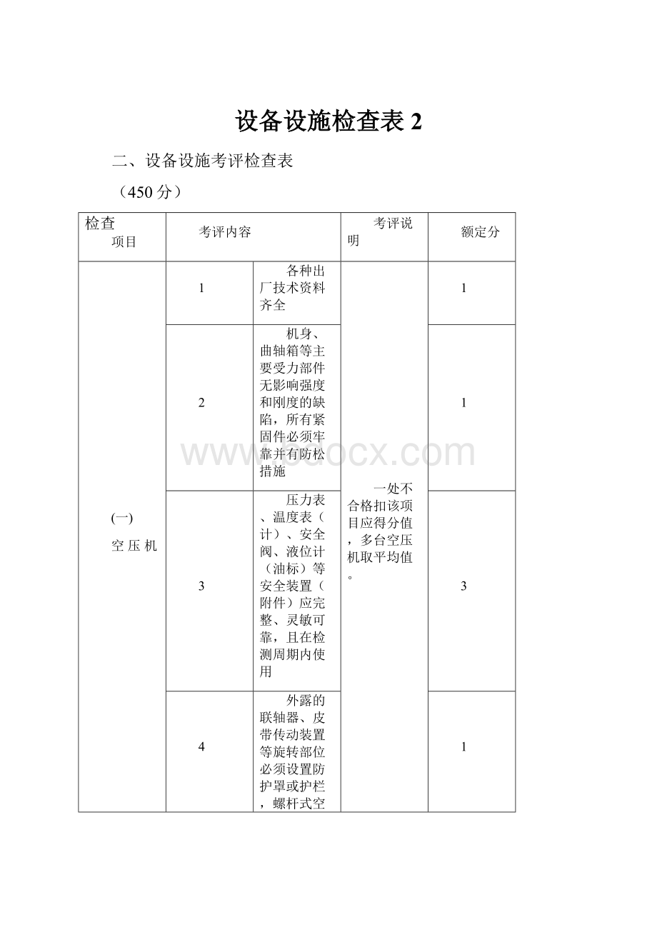 设备设施检查表2Word文件下载.docx