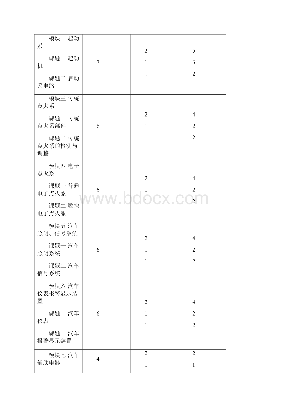 汽车电气设备实训教学大纲50节课Word文档下载推荐.docx_第2页