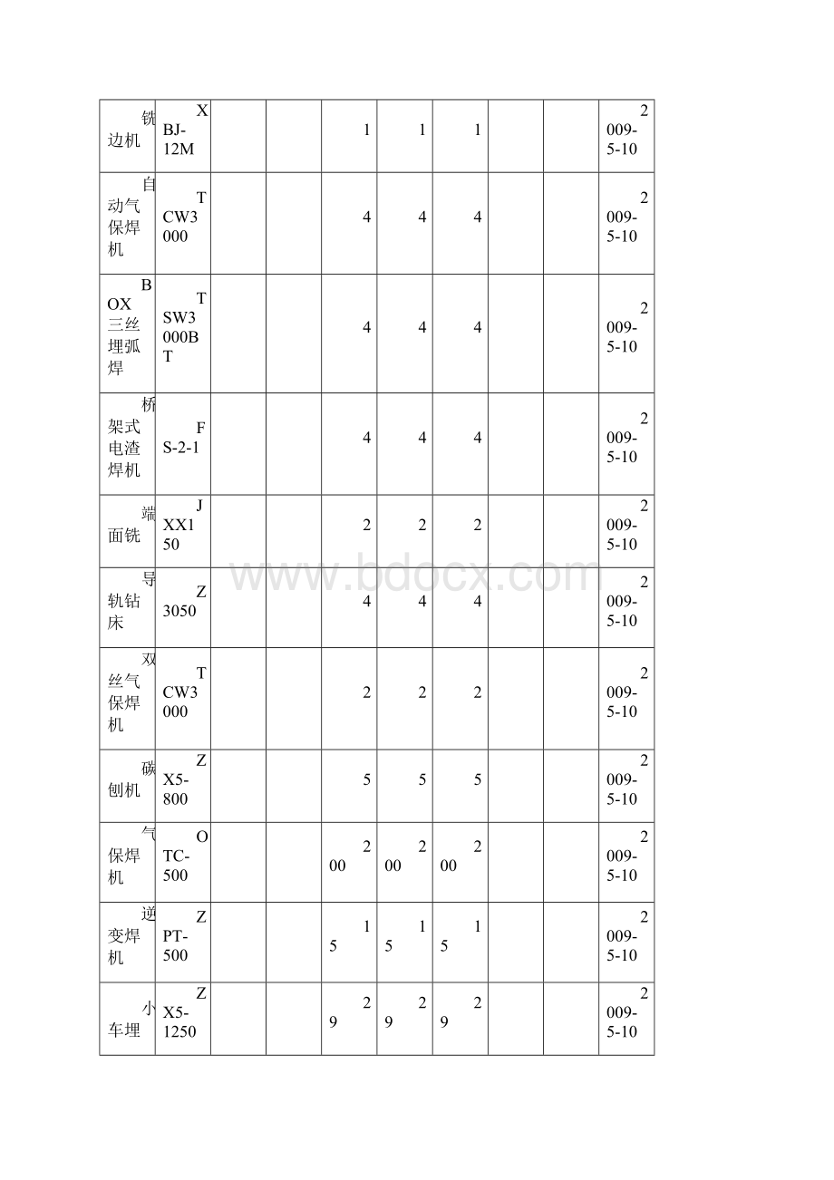 机械设备投入计划及保证措施Word文档格式.docx_第2页