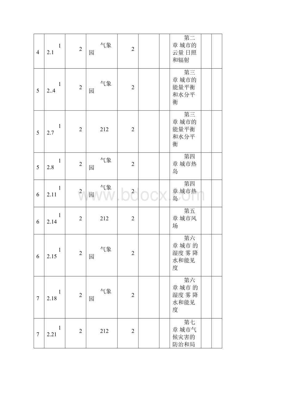 城市气候学教案谢宇龙Word文档格式.docx_第2页