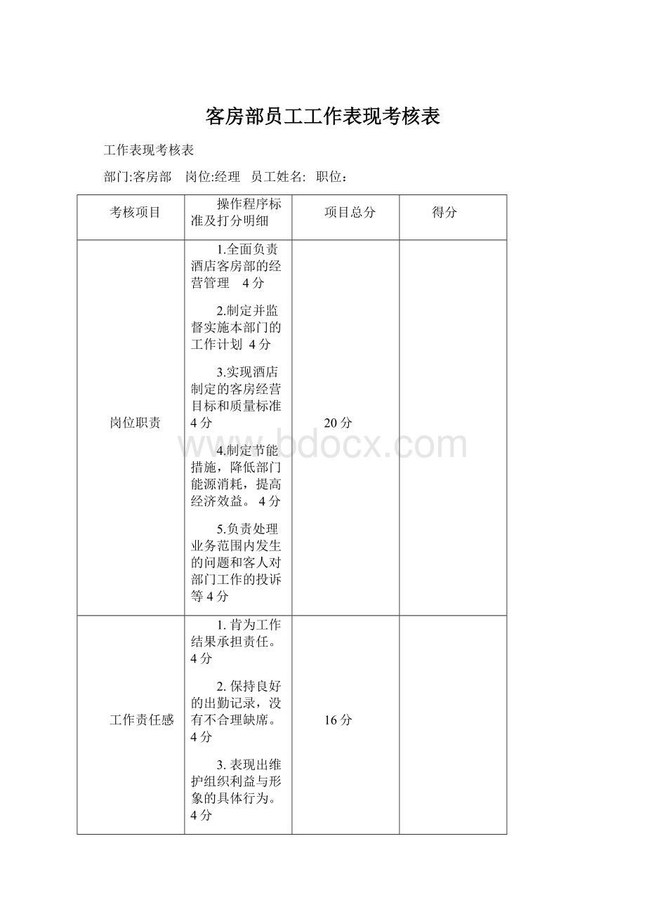 客房部员工工作表现考核表.docx_第1页