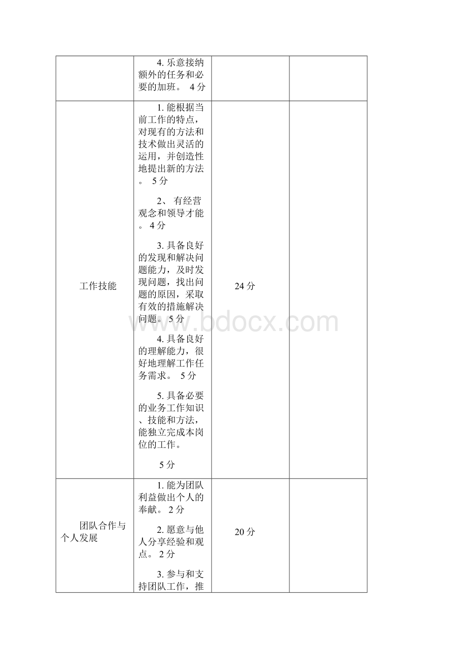 客房部员工工作表现考核表.docx_第2页