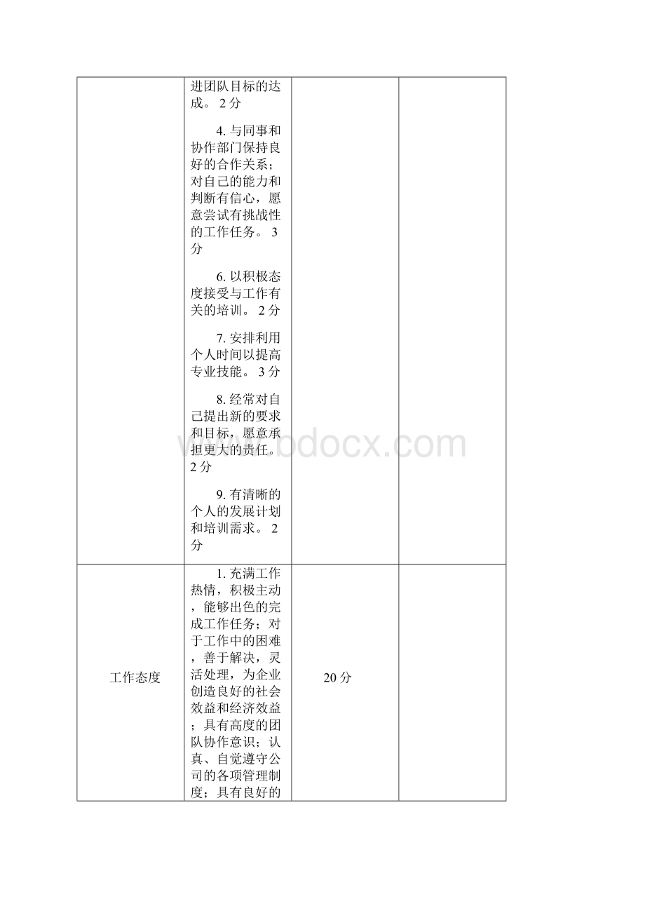 客房部员工工作表现考核表.docx_第3页