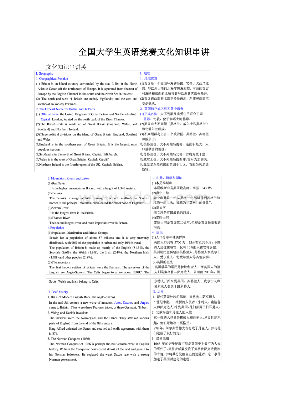 全国大学生英语竞赛文化知识串讲Word格式文档下载.docx