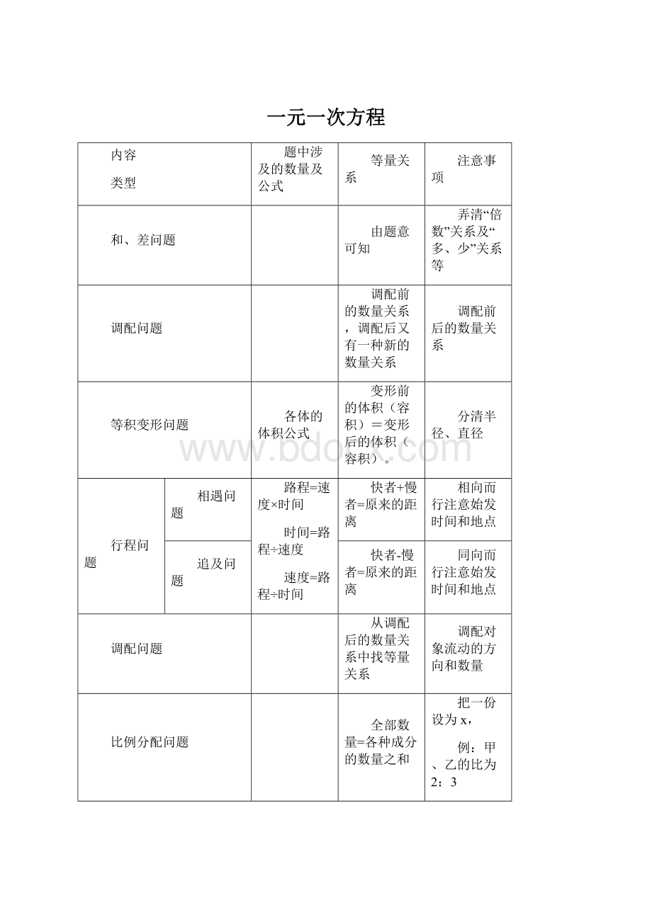 一元一次方程.docx_第1页