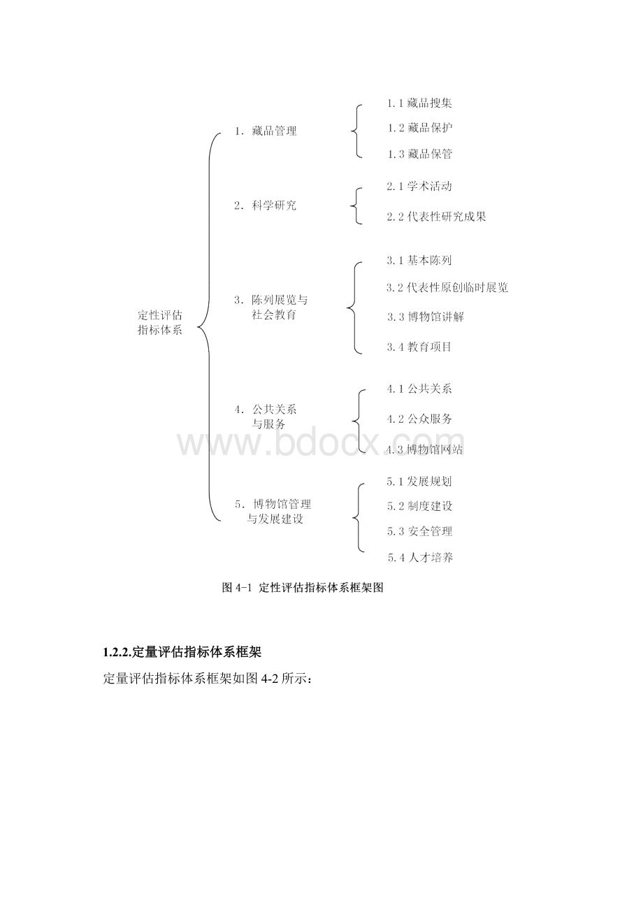 国家一级博物馆运行评估指标体系.docx_第3页