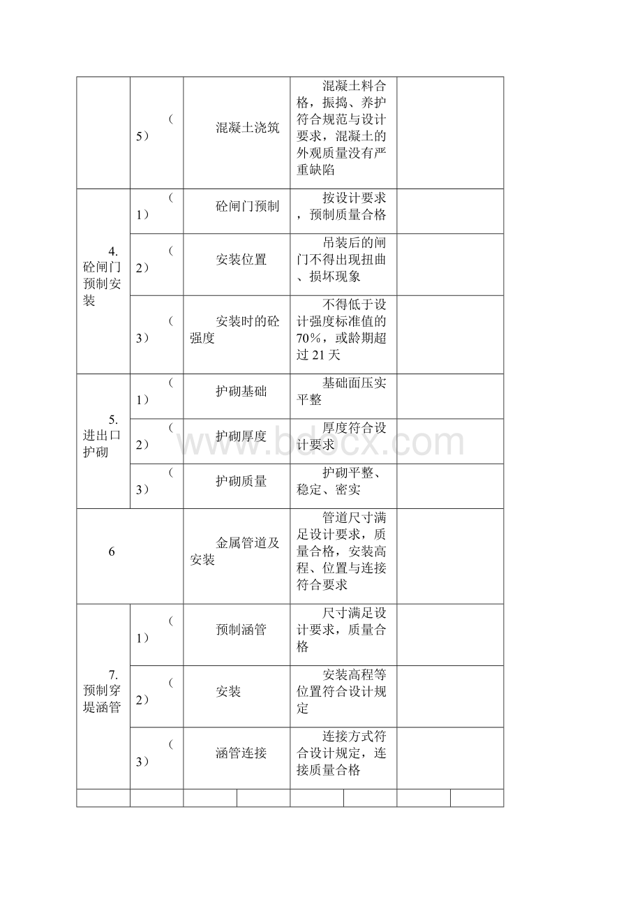 高标准农田假设检验批表格Word文件下载.docx_第2页