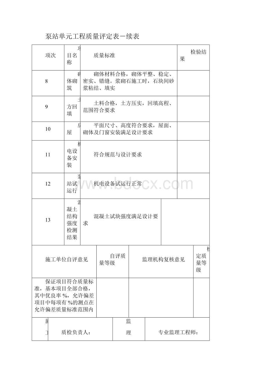 高标准农田假设检验批表格Word文件下载.docx_第3页