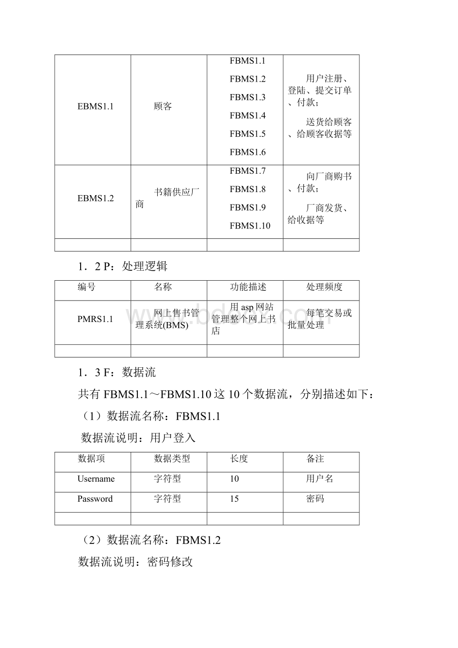 软件工程案例学习网上购书系统.docx_第2页