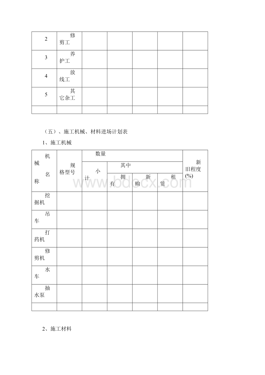 绿化专项方案.docx_第2页