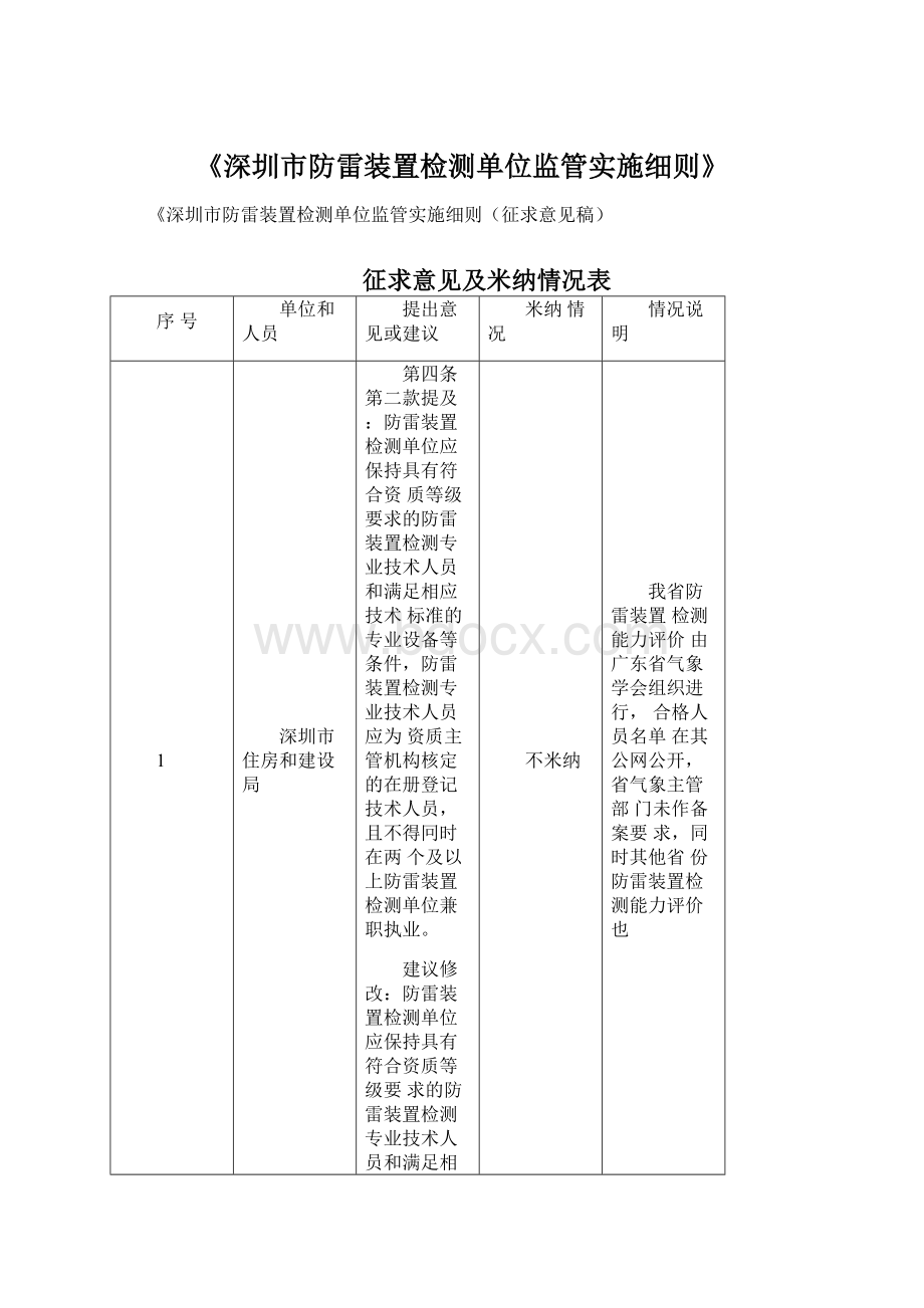 《深圳市防雷装置检测单位监管实施细则》.docx_第1页