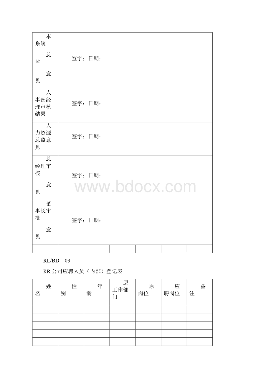 参考借鉴曲靖曙光医院人力资源表单汇总docWord格式.docx_第3页