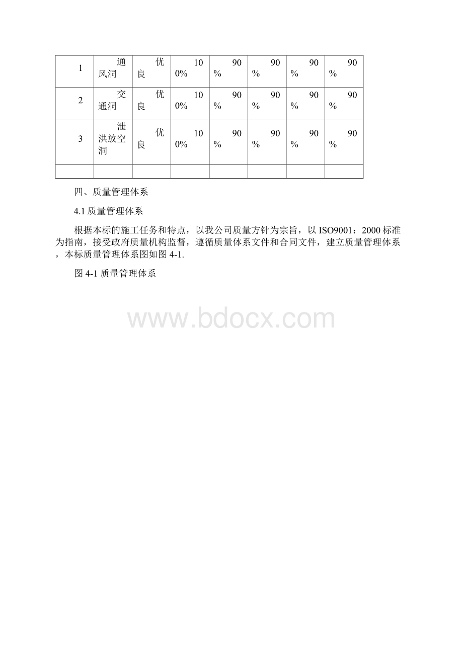 抽水蓄能电站质量管理体系及保证措施.docx_第2页