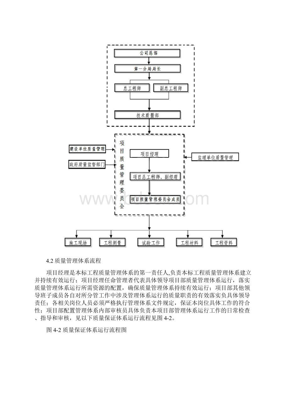 抽水蓄能电站质量管理体系及保证措施.docx_第3页