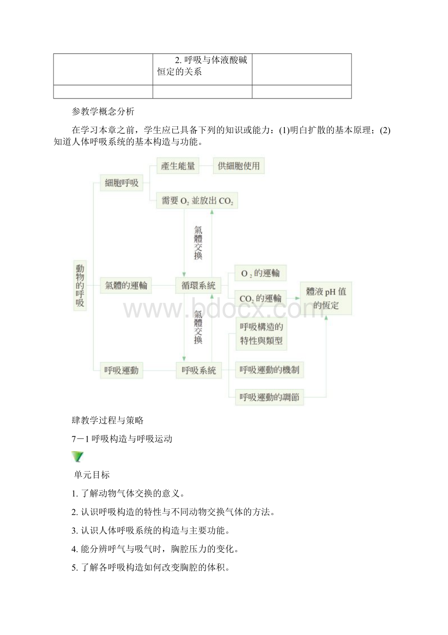 生物教师手册动物的呼吸Word下载.docx_第2页