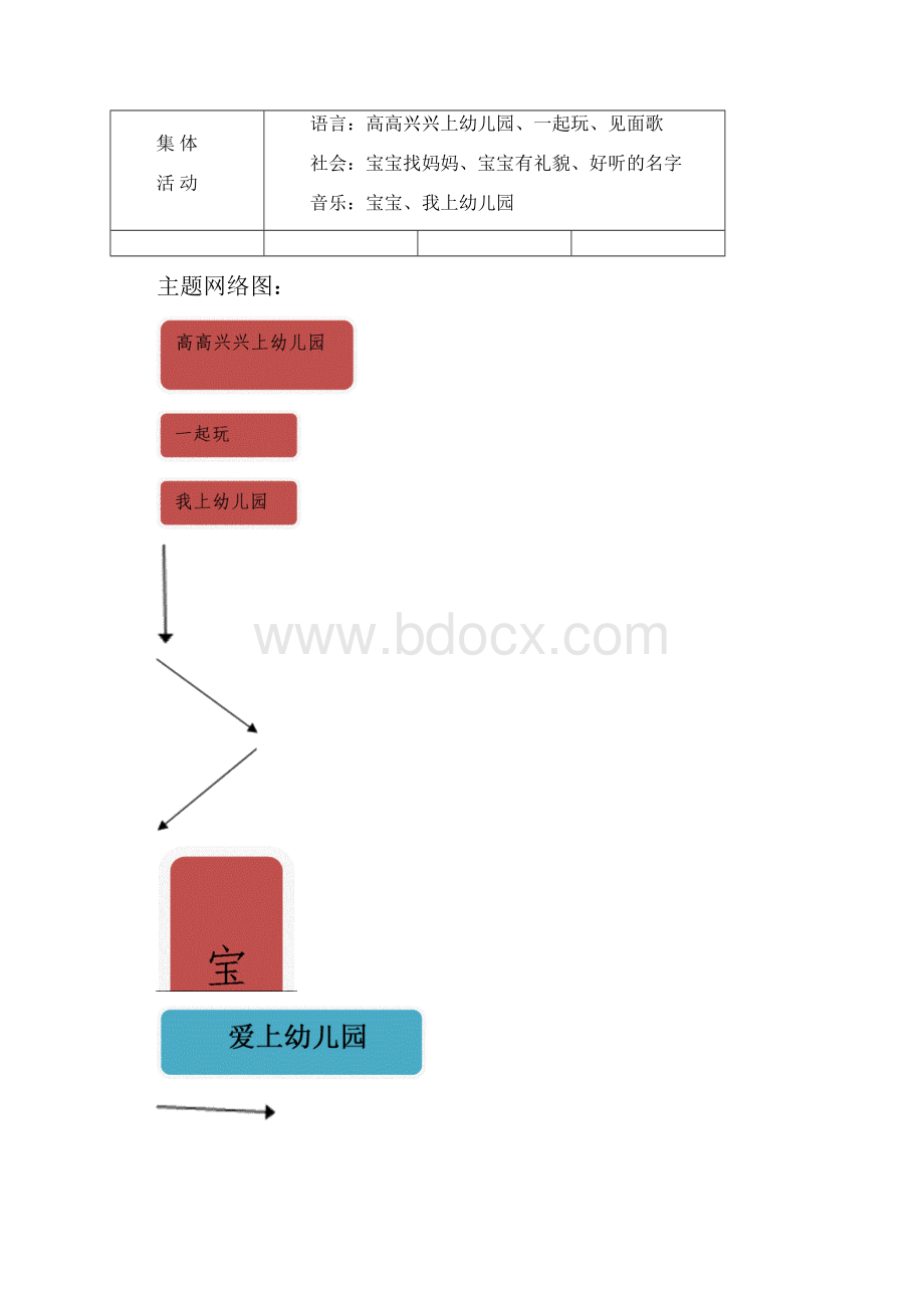 幼儿园苗苗班爱上幼儿园主题活动计划.docx_第3页