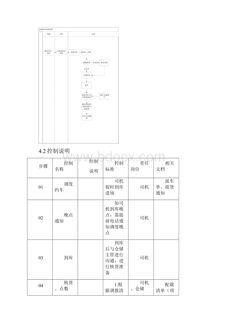 运输配送发收货交接动作流程.docx_第2页