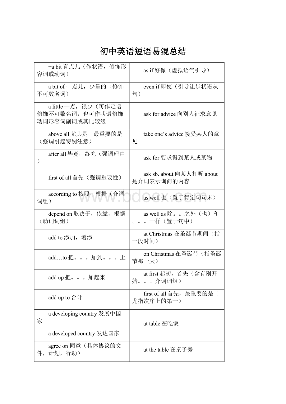 初中英语短语易混总结.docx_第1页