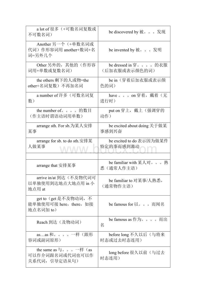 初中英语短语易混总结.docx_第3页