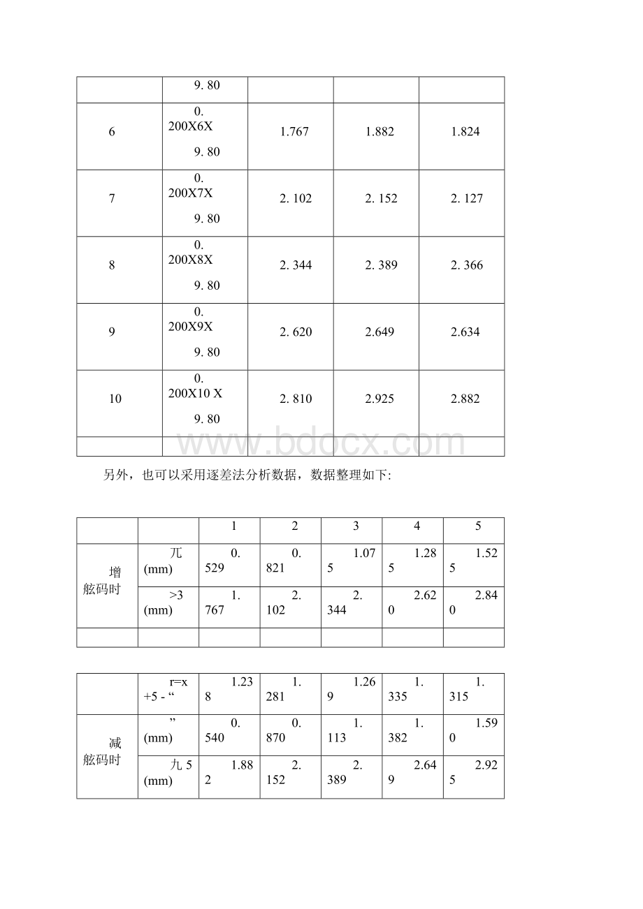 大学物理实验A1弹性模量的测量实验报告.docx_第3页