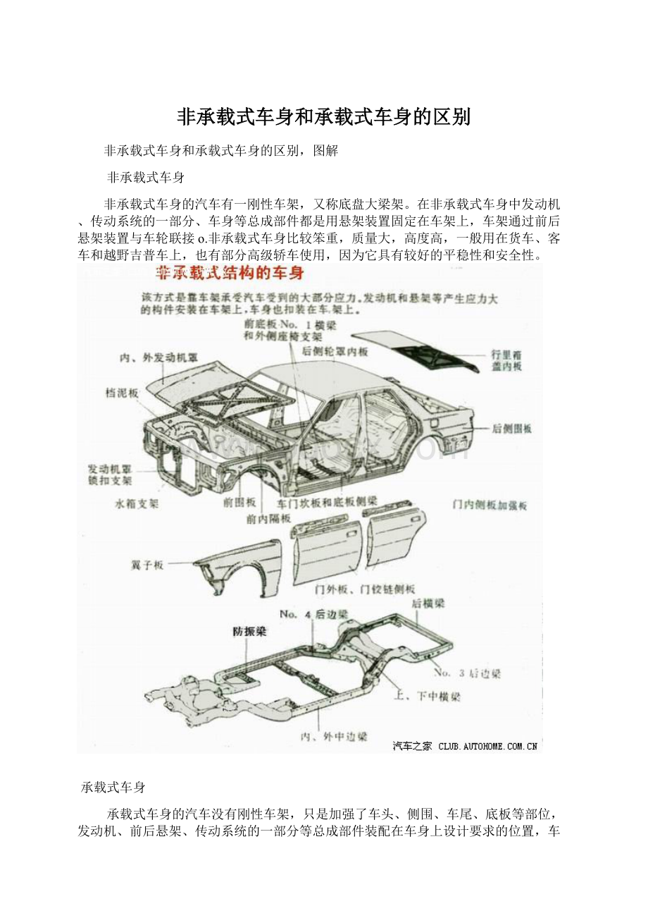 非承载式车身和承载式车身的区别.docx_第1页