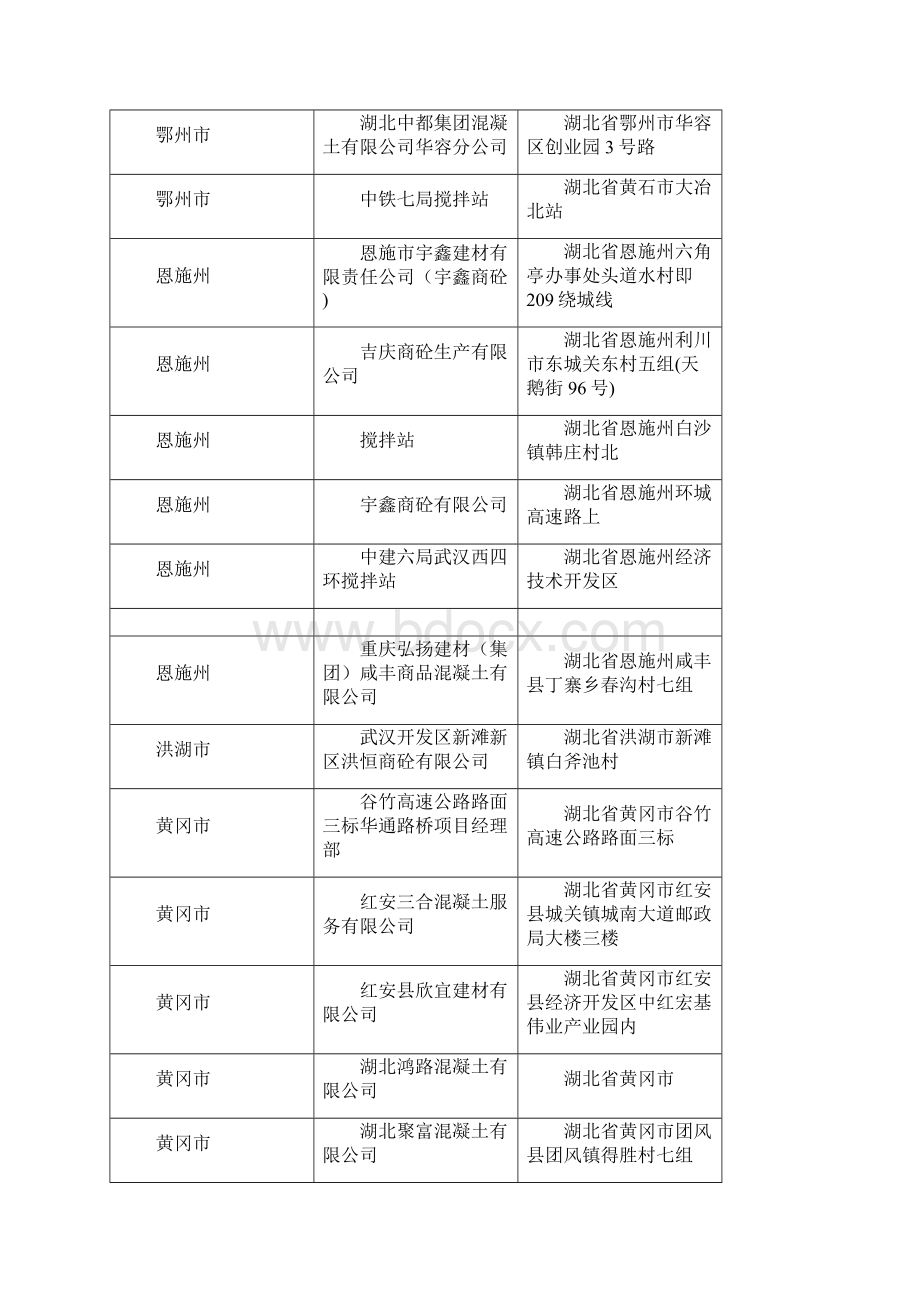湖北省商品混凝土企业名录.docx_第2页
